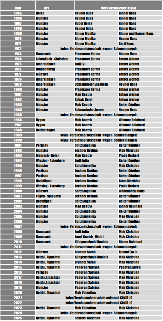 Das aktuelle Bild hat keinen Alternativtext. Der Dateiname ist: Vereinsmeister-20225.png